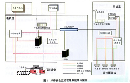 硬件架構圖片