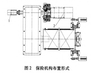 保險機構(gòu)的形式