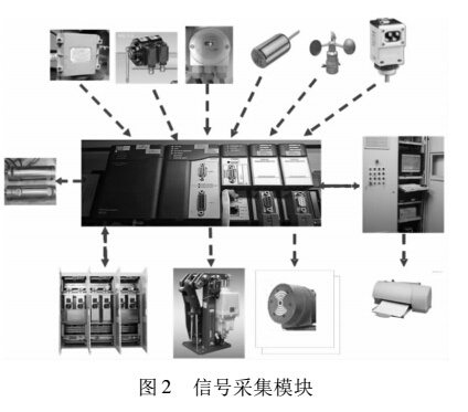 信號(hào)采集模塊