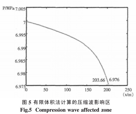 有限體各縣法計(jì)算的壓縮波影響區(qū)