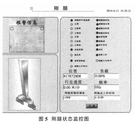 剛腿狀態(tài)監(jiān)控圖