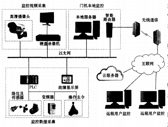 觀音巖水電站安全監(jiān)控網(wǎng)絡(luò)圖