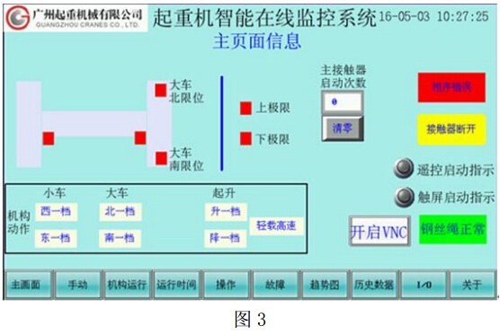 橋式起重機(jī)安全監(jiān)控系統(tǒng)中的PLC和觸摸屏應(yīng)用分析