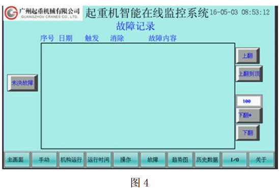 橋式起重機(jī)安全監(jiān)控系統(tǒng)中的PLC和觸摸屏應(yīng)用分析