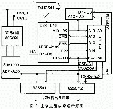 門(mén)式起重機(jī)多功能安全監(jiān)控系統(tǒng)設(shè)計(jì)