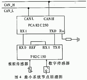 門(mén)式起重機(jī)多功能安全監(jiān)控系統(tǒng)設(shè)計(jì)