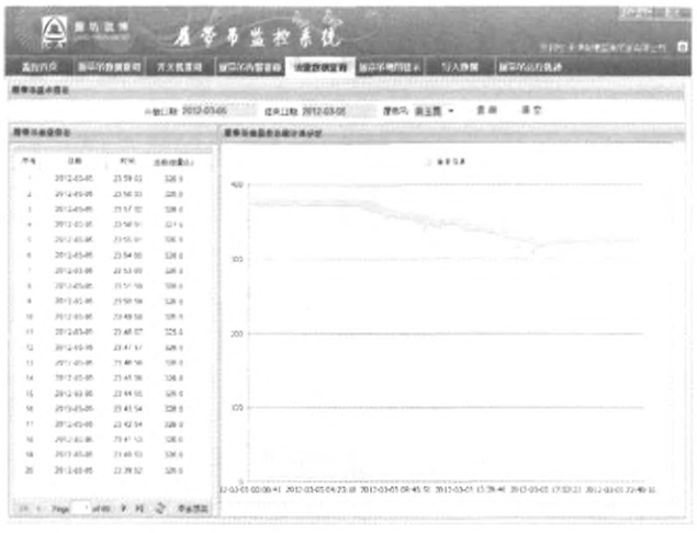 履帶起重機(jī)監(jiān)控系統(tǒng)油量數(shù)據(jù)查詢界面